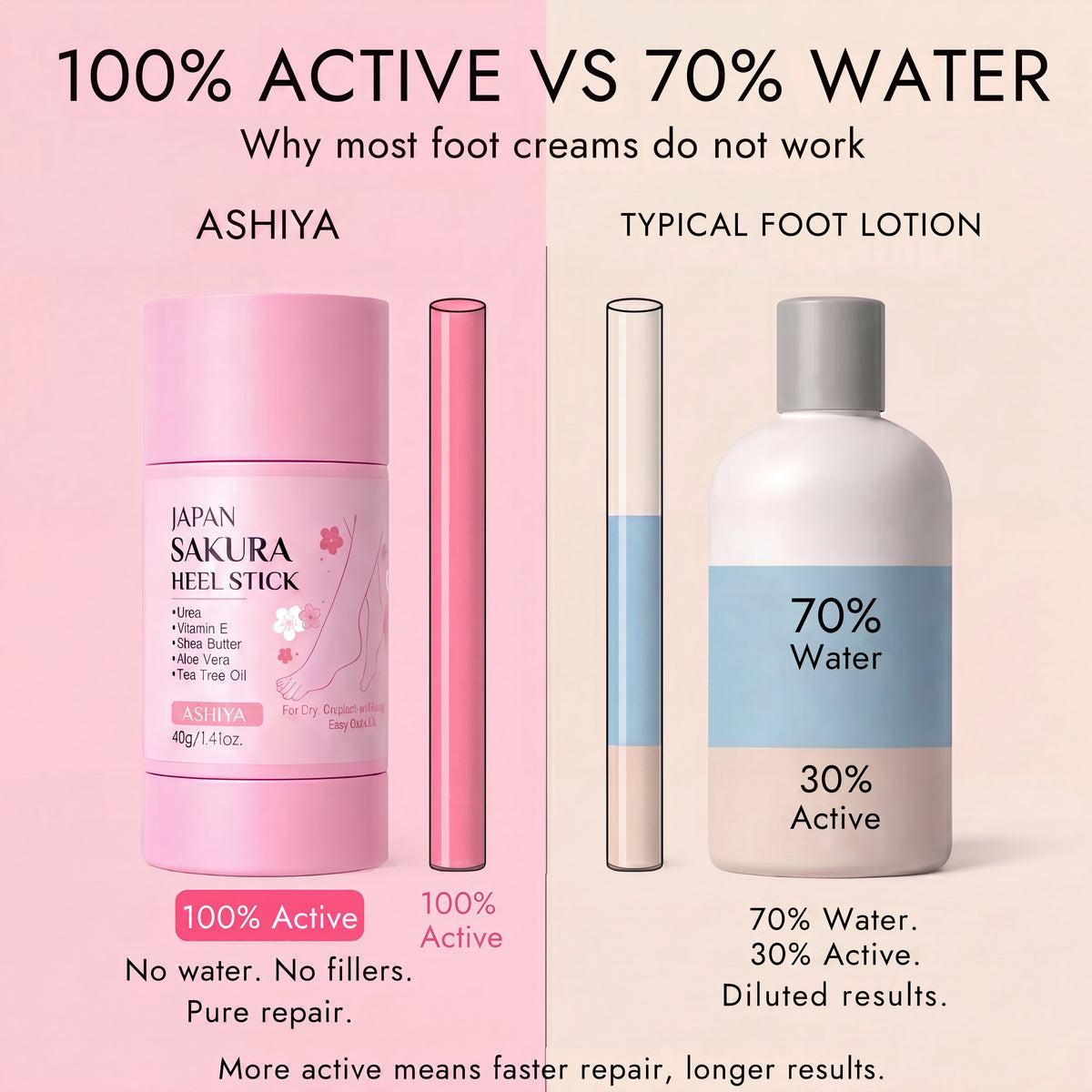 Deep-Repair Sakura Heel Balm